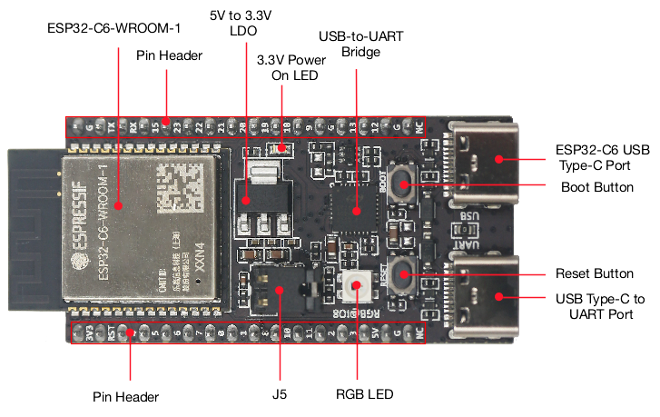 Home Automation Systems Diy - Scheda IoT ESP32 C6 DevKitC 1