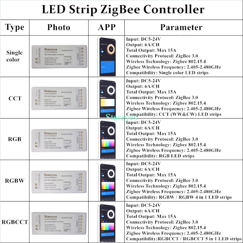 Striscia LED Smart Tuya Zigbee - Zigbee Coordinator Stick recensione e prezzo